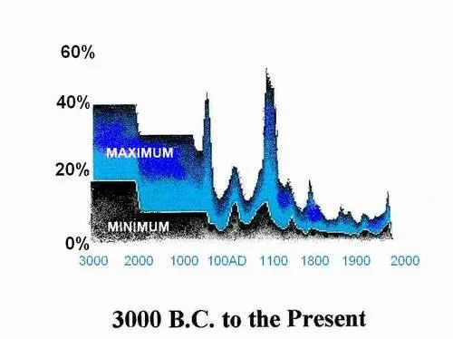 Обложка Феномен ростовщичества