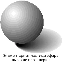 Обложка Эфир. Русская теория.