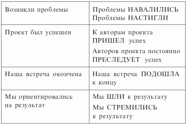 Обложка Камасутра для оратора. Десять глав о том, как получать и доставлять максимальное удовольствие, выступая публично.