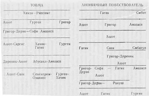 Обложка История анонимного повествователя