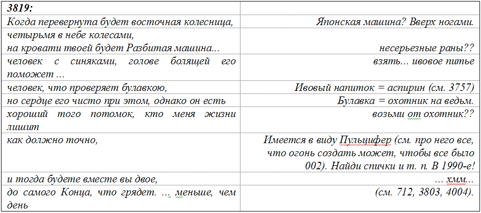 Обложка Добрые предзнаменования