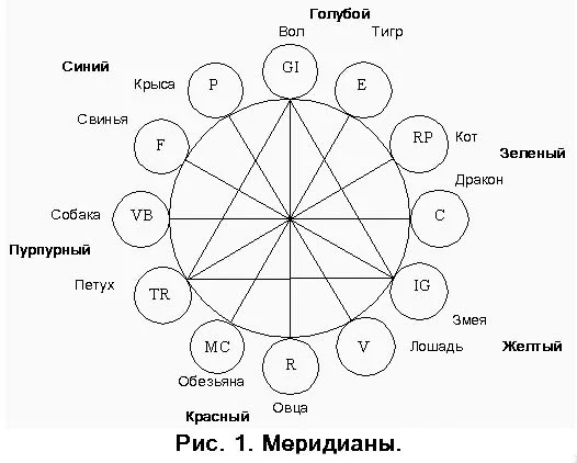 Обложка Звезды Тянь-Шань
