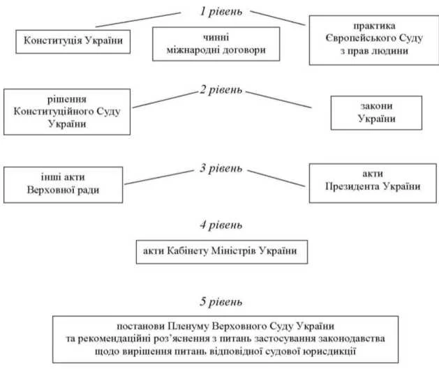 Обложка Системне тлумачення кримінального закону