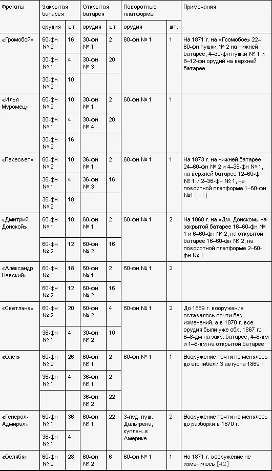 Обложка Россия — Англия: неизвестная война, 1857–1907