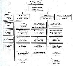 Обложка Разведка и контрразведка
