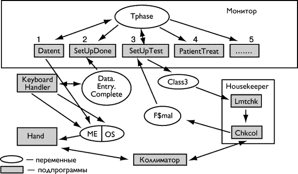 Обложка Мифы о безопасном ПО: уроки знаменитых катастроф