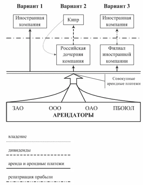 Обложка Оффшоры: инструменты налогового планирования