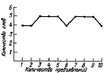 Обложка Патопсихология