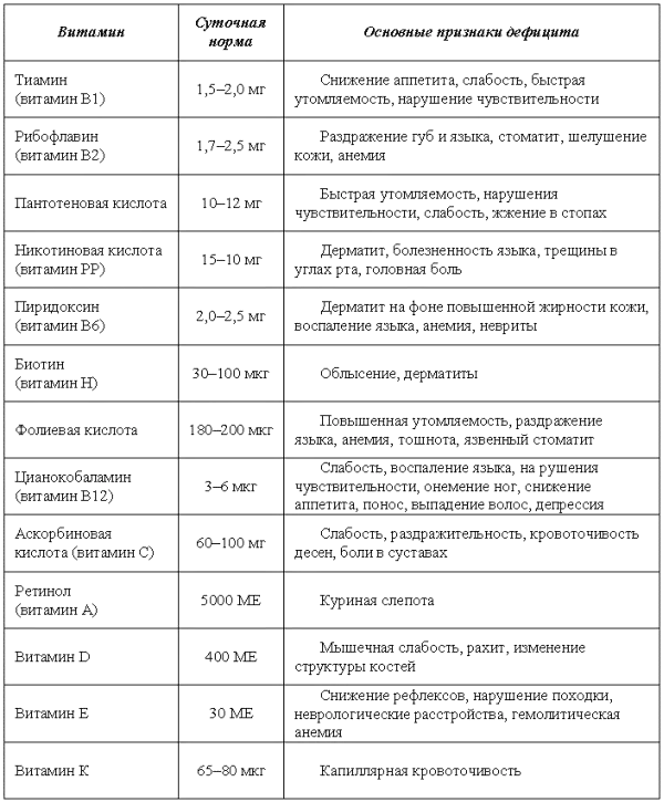 Обложка Холецистит. Панкреатит