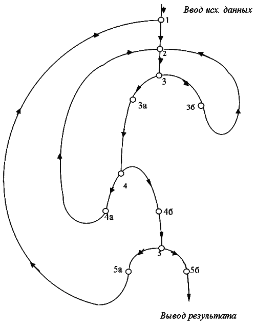 Обложка Системная технология