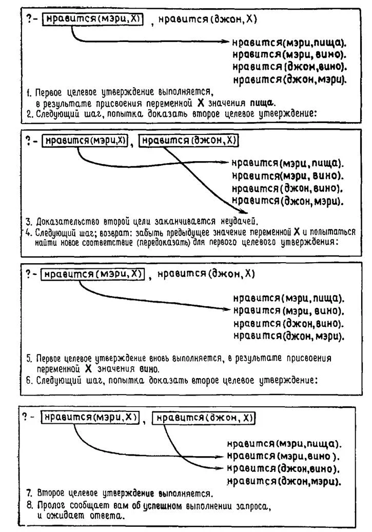Обложка Программирование на языке Пролог