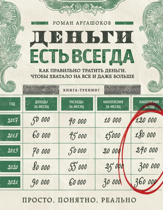 Обложка Деньги есть всегда
