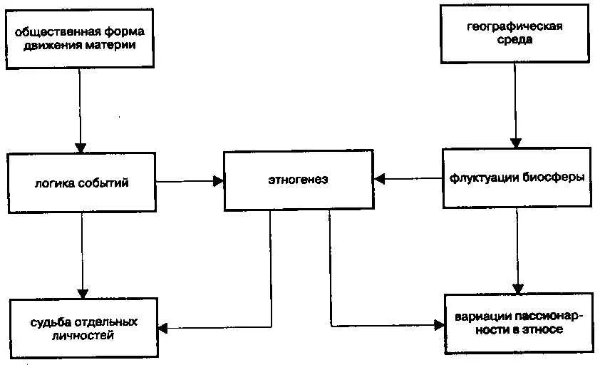 Обложка Биосфера и импульсы сознания