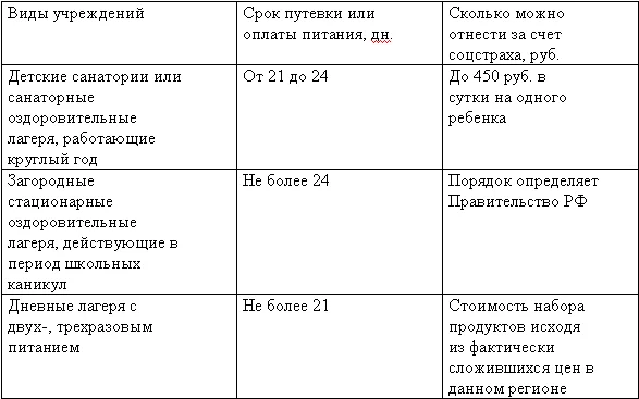 Обложка Новый порядок расчета и выплаты больничных