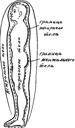 Обложка Человек и его душа. Жизнь в физическом теле и астральном мире