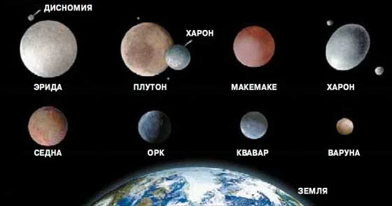 Обложка Знакомьтесь: Карликовые планеты