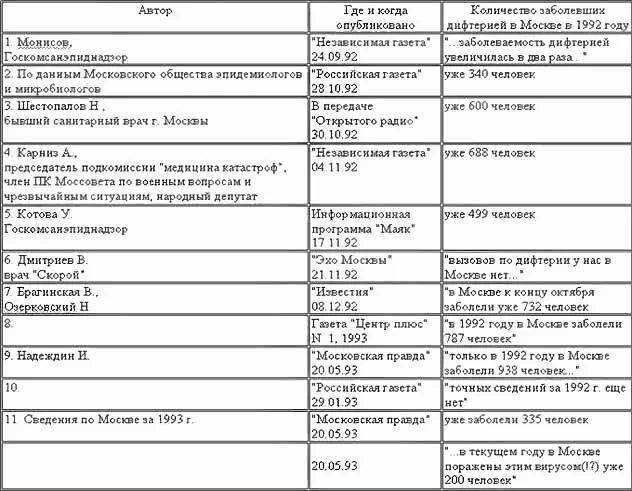 Обложка Прививки: мифы и реальность
