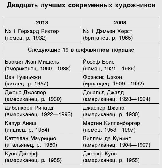 Обложка Супермодель и фанерный ящик