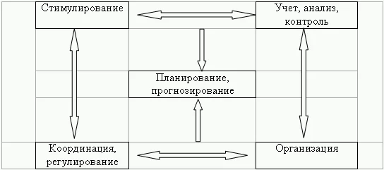 Обложка Бюджетирование и контроль затрат: теория и практика