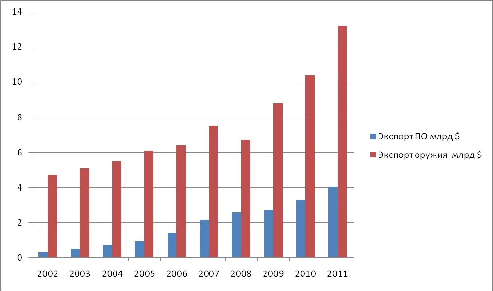 Обложка Цифровой журнал «Компьютерра» № 164