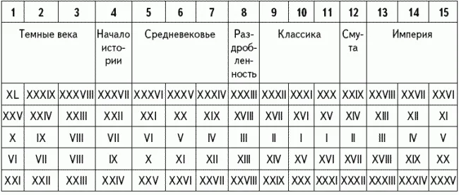 Обложка Апокалипсис вчера: Комментарий на Книгу пророка Даниила