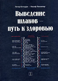 Обложка Щелочная система оздоровления