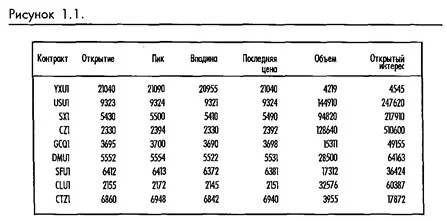 Обложка Лебо - Компьютерный анализ фьючерсных рынков