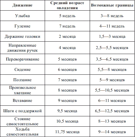 Обложка Пропедевтика детских болезней: конспект лекций