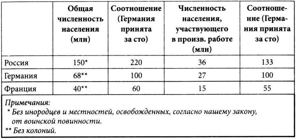 Обложка Военные усилия России в мировой войне