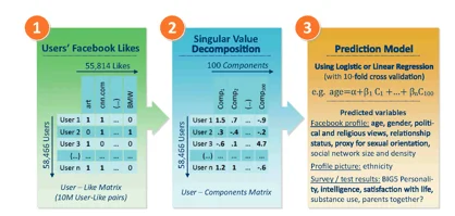 Обложка Нужна ли анонимность демократическому информационному обществу?