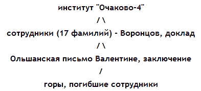Обложка Романтики с Хай Вея