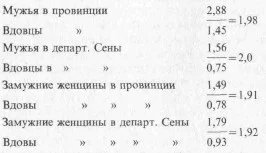 Обложка Самоубийство