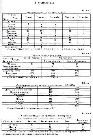 Обложка Офицерский корпус Добровольческой армии: Социальный состав, мировоззрение 1917-1920 гг