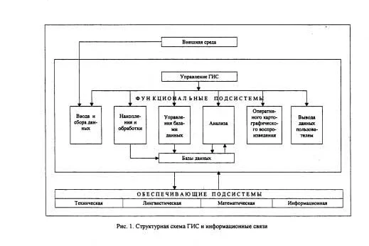 Обложка Проблематика информационного обеспечения геоинформационных систем