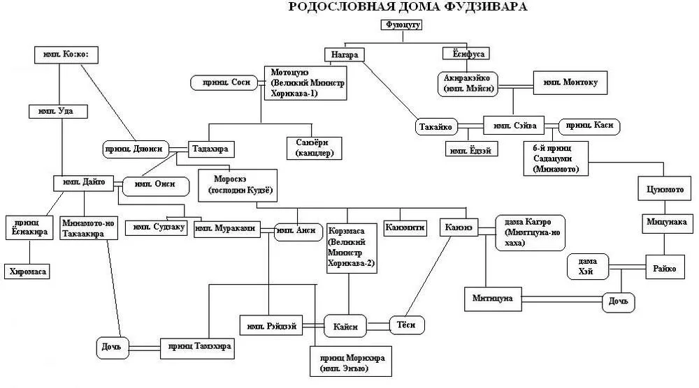Обложка Дело земли