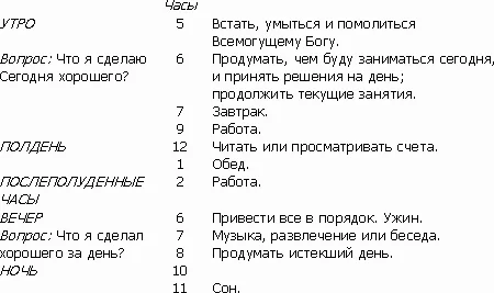 Обложка Жизнь Бенджамина Франклина. Автобиография