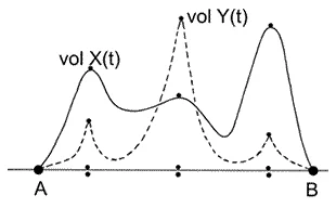 Обложка Новая Хронология Носовского-Фоменко за 1 час