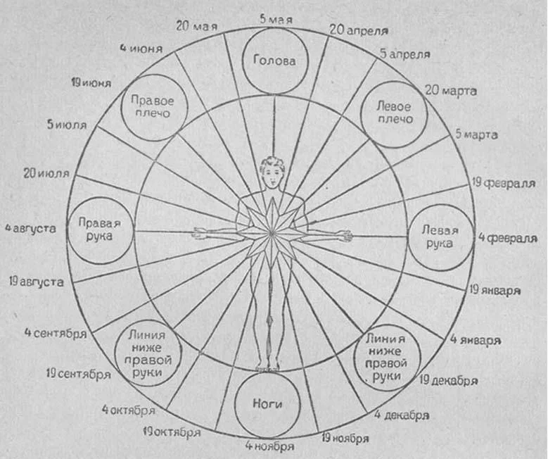 Обложка Христофор Колумб. Дневник первого путешествия