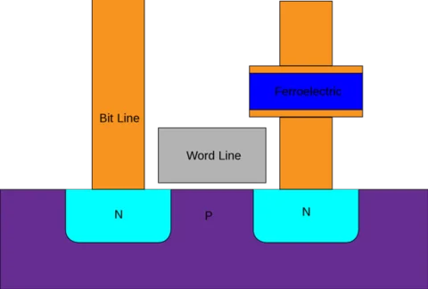 Обложка Компьютерра PDA N169 (14.04.2012-20.04.2012)