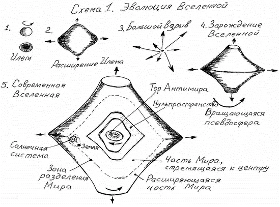 Обложка Ариадна обрывает нить