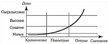 Обложка Гомеопатический справочник