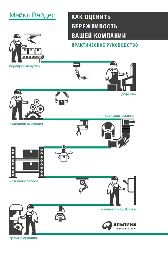 Обложка Как оценить бережливость вашей компании: Практическое руководство