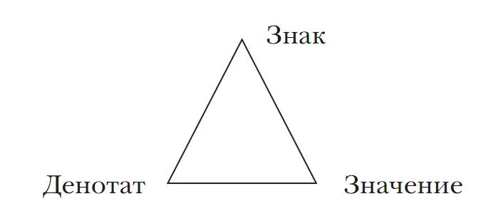 Обложка Философия языка и семиотика безумия: Избранные работы