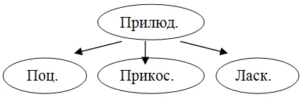 Обложка Хулиганка и бунтарь