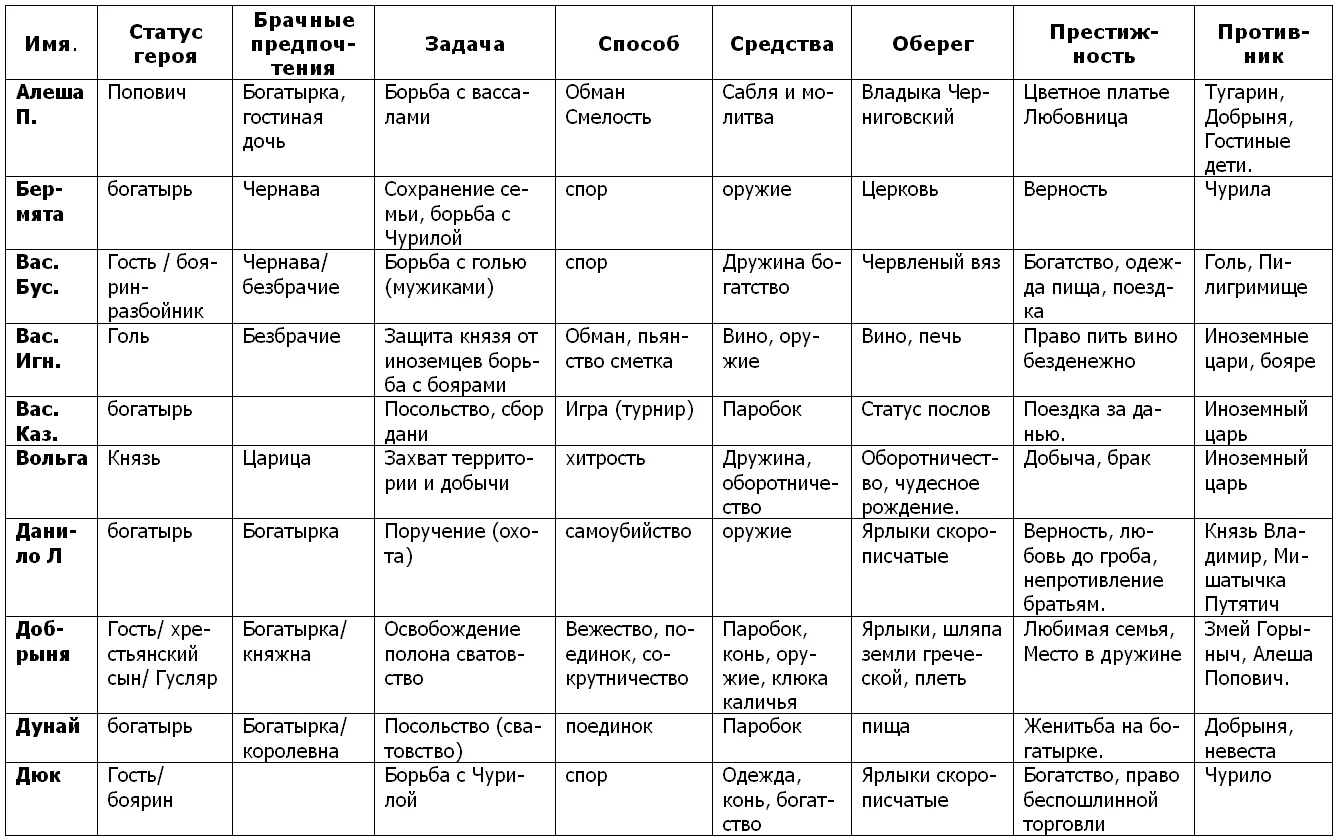 Обложка История и старина: мировосприятие, социальная практика, мотивация действующих лиц