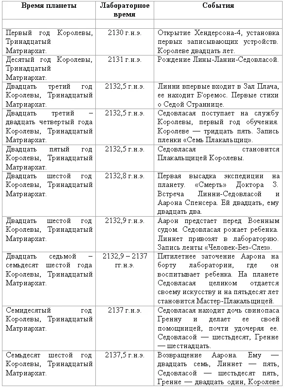 Обложка Карты печали
