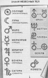 Обложка Во власти символов