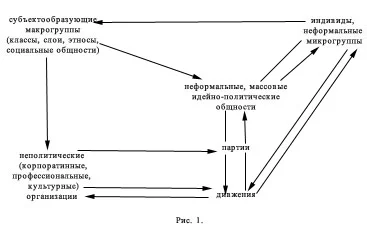 Обложка Социально-политическая психология