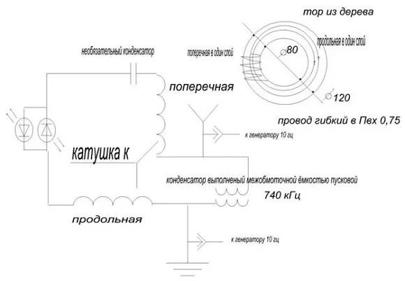 Обложка тпу Александра Мишина