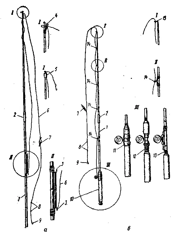Обложка Рыболовные любительские снасти
